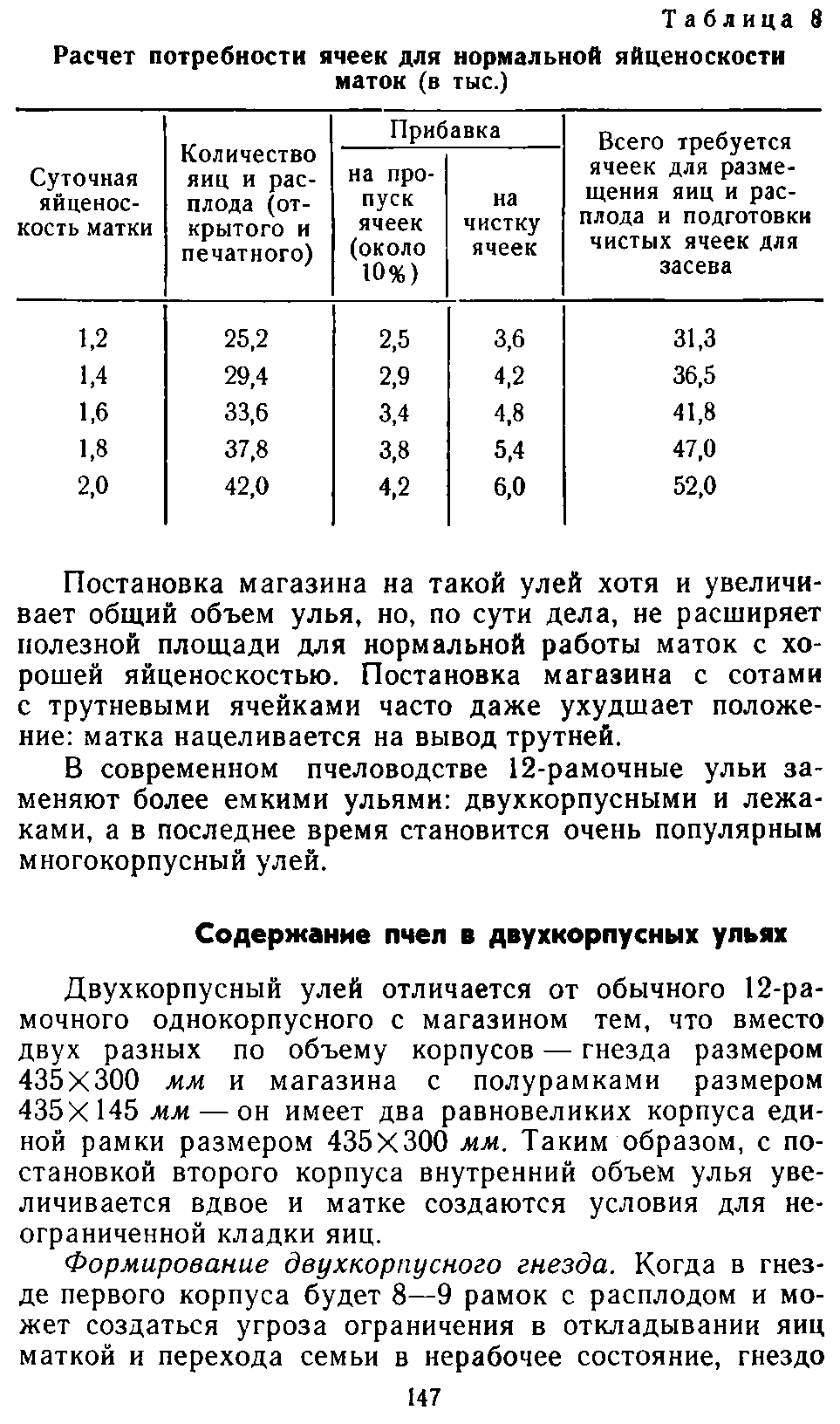           Восковые железы пчел. Постройка сотов