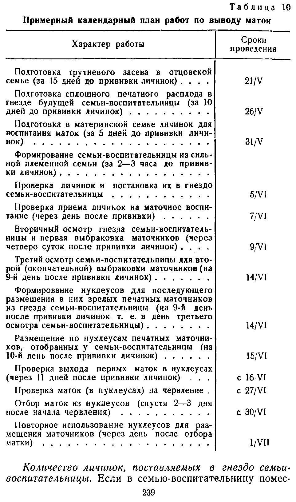           Восковые железы пчел. Постройка сотов