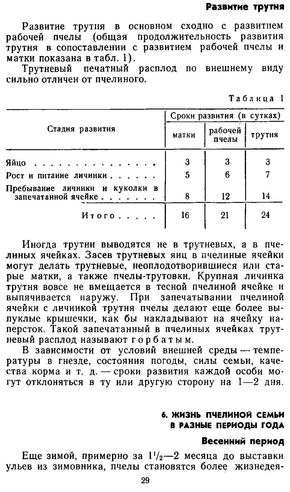           Восковые железы пчел. Постройка сотов