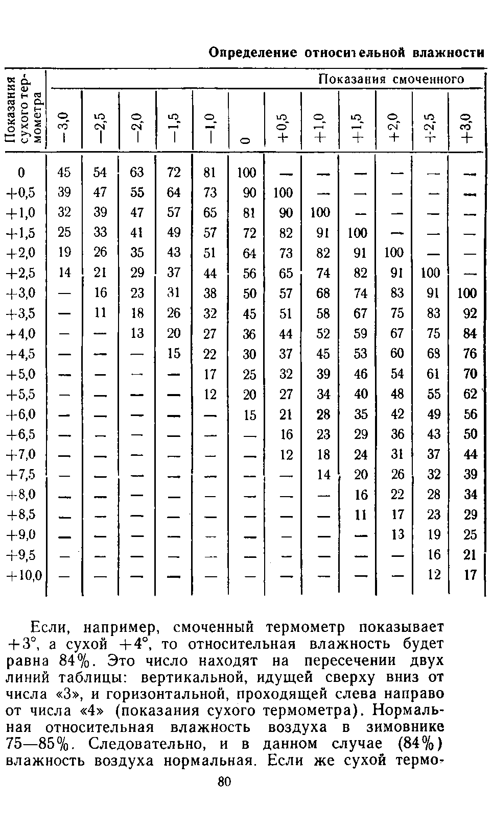           Восковые железы пчел. Постройка сотов