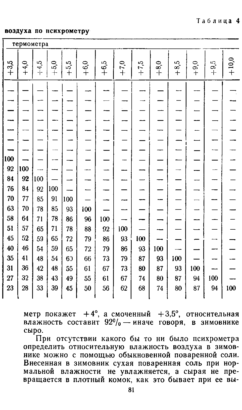           Восковые железы пчел. Постройка сотов