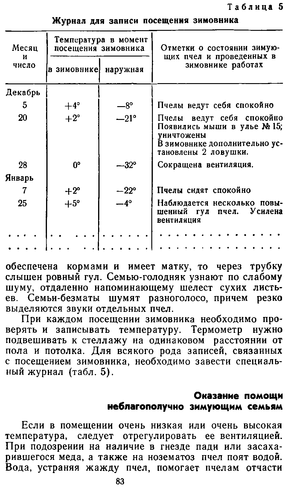           Восковые железы пчел. Постройка сотов