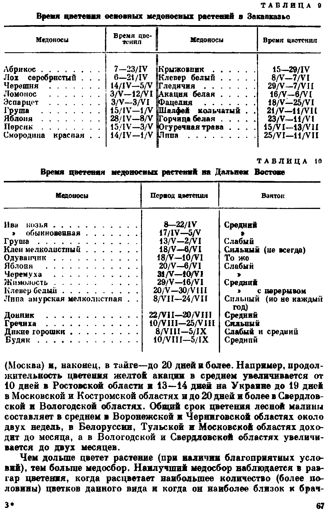 Медоносы для пчел таблица