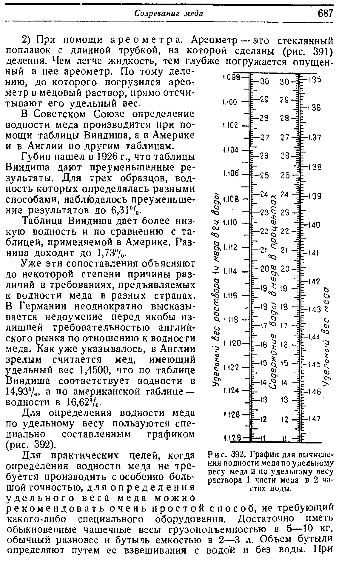 Вес меда. Удельная плотность меда. Удельный вес меда. Удельная плотность мёда таблица. Удельный вес разных сортов мёда.