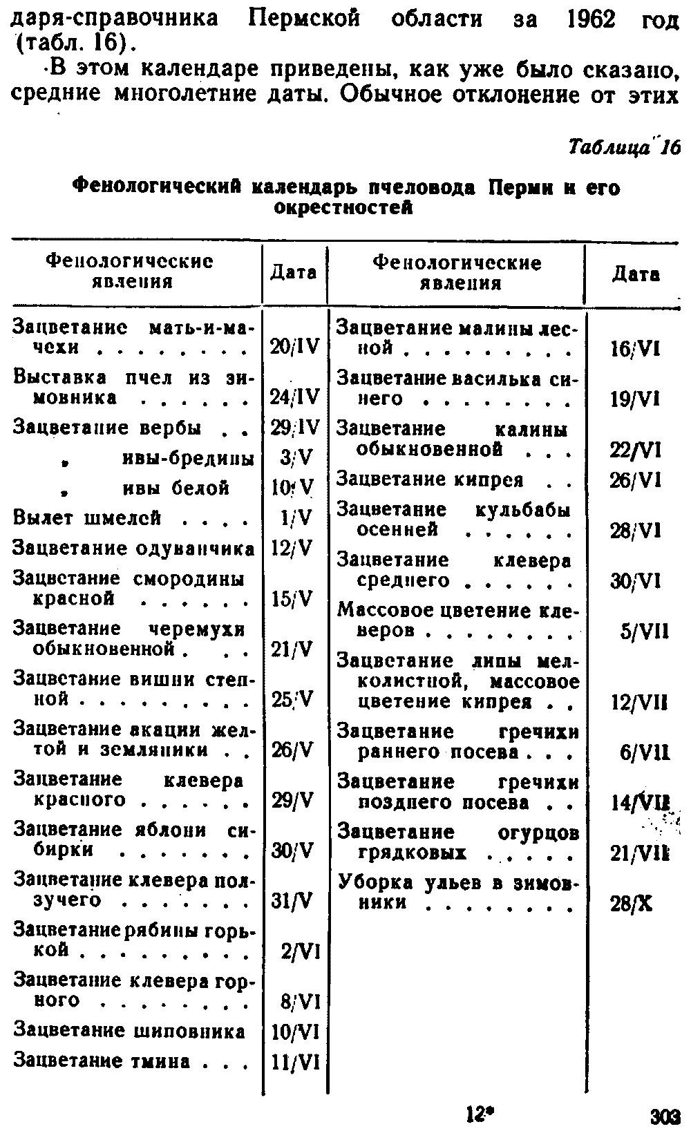 Медоносы для пчел таблица